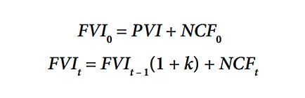 The level of capital for reinvestment in subsequent years (t = 0; 1; 2; n) can be determined by the following formula The level of capital for reinvestment in subsequent years (t = 0; 1; 2; n) can be determined by the following formula