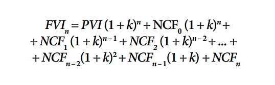 The level of capital for reinvestment in subsequent years - formula The level of capital for reinvestment in subsequent years - formula