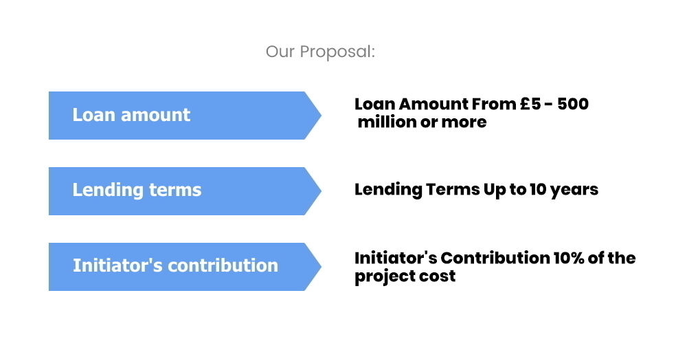 SI finances Long Term projects in energy, heavy industry, infrastructure, agriculture, real estate, tourism and other sectors SI finances Long Term projects in energy, heavy industry, infrastructure, agriculture, real estate, tourism and other sectors